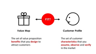 The set of value proposition
benefits that you design to
attract customers
The set of customer
characteristics that you
assume, observe and verify
in the market
FIT?
Value Map Customer Profile
 