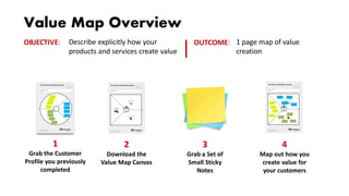 Value Map Overview
2
Download the
Value Map Canvas
3
Grab a Set of
Small Sticky
Notes
4
Map out how you
create value for
your customers
Describe explicitly how your
products and services create value
1 page map of value
creation
OBJECTIVE: OUTCOME:
1
Grab the Customer
Profile you previously
completed
 