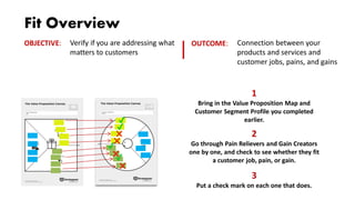 Fit Overview
Verify if you are addressing what
matters to customers
Connection between your
products and services and
customer jobs, pains, and gains
OBJECTIVE: OUTCOME:
1
Bring in the Value Proposition Map and
Customer Segment Profile you completed
earlier.
2
Go through Pain Relievers and Gain Creators
one by one, and check to see whether they fit
a customer job, pain, or gain.
3
Put a check mark on each one that does.
 