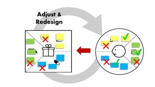 Adjust &
Redesign
 