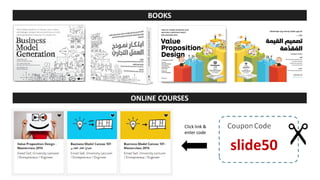 BOOKS
ONLINE COURSES
www.strategyzer.com
slide50
Click link &
enter code
 
