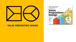 VALUE PROPOSITION CANVAS
 