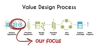 Value Design Process
Extract
Hypothesis
Prioritize
Hypothesis
Design
Tests
Prioritize
Tests
Run
Tests
Capture
Learnings
Make
Progress
our focus
 