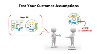 Test Your Customer Assumptions
Best Fit
wrong
assumptions!
Customer
 
