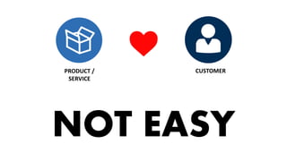 CUSTOMERPRODUCT /
SERVICE
NOT EASY
 
