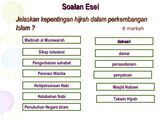 Hijrah Soalan Esei - Malacca q