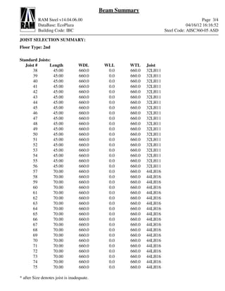 Beam Summary
           RAM Steel v14.04.06.00                                                         Page 3/4
           DataBase: EcoPlaza                                                     04/16/12 16:16:52
           Building Code: IBC                                         Steel Code: AISC360-05 ASD

JOIST SELECTION SUMMARY:
Floor Type: 2nd

Standard Joists:
   Joist #     Length              WDL       WLL     WTL     Joist
       38        45.00             660.0      0.0    660.0   32LH11
       39        45.00             660.0      0.0    660.0   32LH11
       40        45.00             660.0      0.0    660.0   32LH11
       41        45.00             660.0      0.0    660.0   32LH11
       42        45.00             660.0      0.0    660.0   32LH11
       43        45.00             660.0      0.0    660.0   32LH11
       44        45.00             660.0      0.0    660.0   32LH11
       45        45.00             660.0      0.0    660.0   32LH11
       46        45.00             660.0      0.0    660.0   32LH11
       47        45.00             660.0      0.0    660.0   32LH11
       48        45.00             660.0      0.0    660.0   32LH11
       49        45.00             660.0      0.0    660.0   32LH11
       50        45.00             660.0      0.0    660.0   32LH11
       51        45.00             660.0      0.0    660.0   32LH11
       52        45.00             660.0      0.0    660.0   32LH11
       53        45.00             660.0      0.0    660.0   32LH11
       54        45.00             660.0      0.0    660.0   32LH11
       55        45.00             660.0      0.0    660.0   32LH11
       56        45.00             660.0      0.0    660.0   32LH11
       57        70.00             660.0      0.0    660.0   44LH16
       58        70.00             660.0      0.0    660.0   44LH16
       59        70.00             660.0      0.0    660.0   44LH16
       60        70.00             660.0      0.0    660.0   44LH16
       61        70.00             660.0      0.0    660.0   44LH16
       62        70.00             660.0      0.0    660.0   44LH16
       63        70.00             660.0      0.0    660.0   44LH16
       64        70.00             660.0      0.0    660.0   44LH16
       65        70.00             660.0      0.0    660.0   44LH16
       66        70.00             660.0      0.0    660.0   44LH16
       67        70.00             660.0      0.0    660.0   44LH16
       68        70.00             660.0      0.0    660.0   44LH16
       69        70.00             660.0      0.0    660.0   44LH16
       70        70.00             660.0      0.0    660.0   44LH16
       71        70.00             660.0      0.0    660.0   44LH16
       72        70.00             660.0      0.0    660.0   44LH16
       73        70.00             660.0      0.0    660.0   44LH16
       74        70.00             660.0      0.0    660.0   44LH16
       75        70.00             660.0      0.0    660.0   44LH16

* after Size denotes joist is inadequate.
 