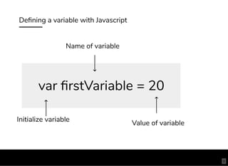 Deﬁning a variable with Javascript
var ﬁrstVariable = 20
Initialize variable
Name of variable
Value of variable
9
 