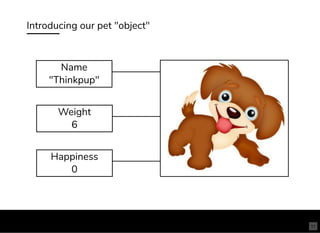 Introducing our pet "object"
Name
"Thinkpup"
Weight
6
Happiness
0
11
 