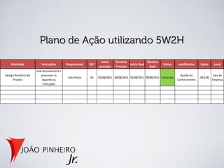 Início     Término              Término
    Atividade             Instruções        Responsável   Ok?                        Início Real             Status     Justificativa   Custo      Local
                                                                previsto    Previsto               Real
                       Usar documento X e
Redigir Relatório do      preenche-lo                                                                                     Gestão do                Sala da
                                             João Paulo   Ok    01/08/2011 08/08/2011 02/08/2011 08/08/2011 Concluída                   R$ 0,00
      Projeto              segundo as                                                                                   Conhecimento              Empresa
                            instruções
 