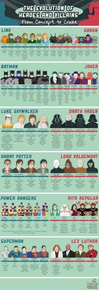 The Evolution of Heroes and Villains