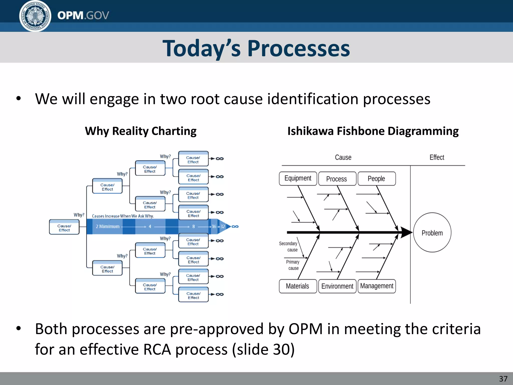 Today’s Processes
• We will engage in two root cause identification processes
Why Reality Charting Ishikawa Fishbone Diagramming
• Both processes are pre-approved by OPM in meeting the criteria
for an effective RCA process (slide 30)
37
 