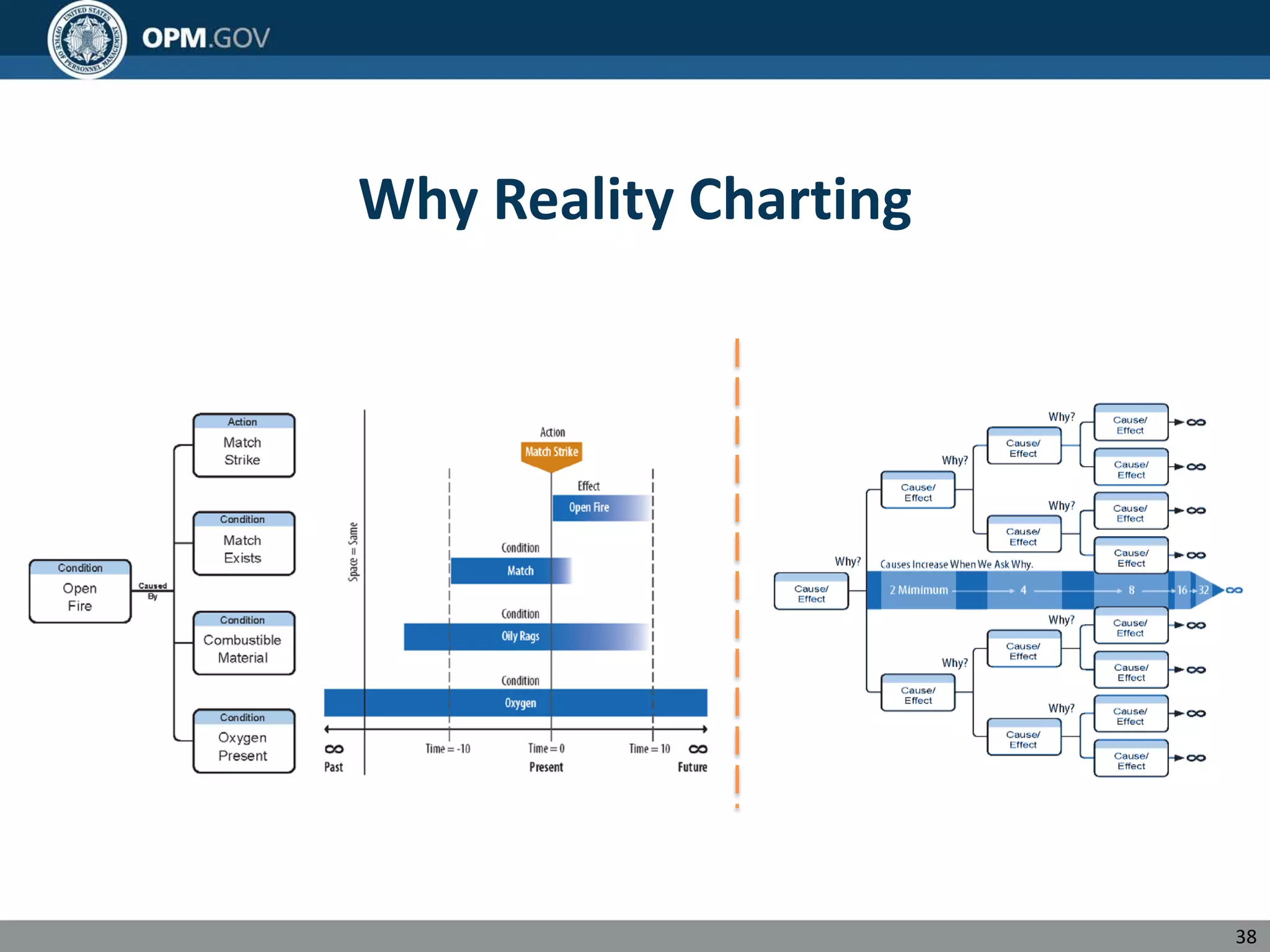 Why Reality Charting
38
 