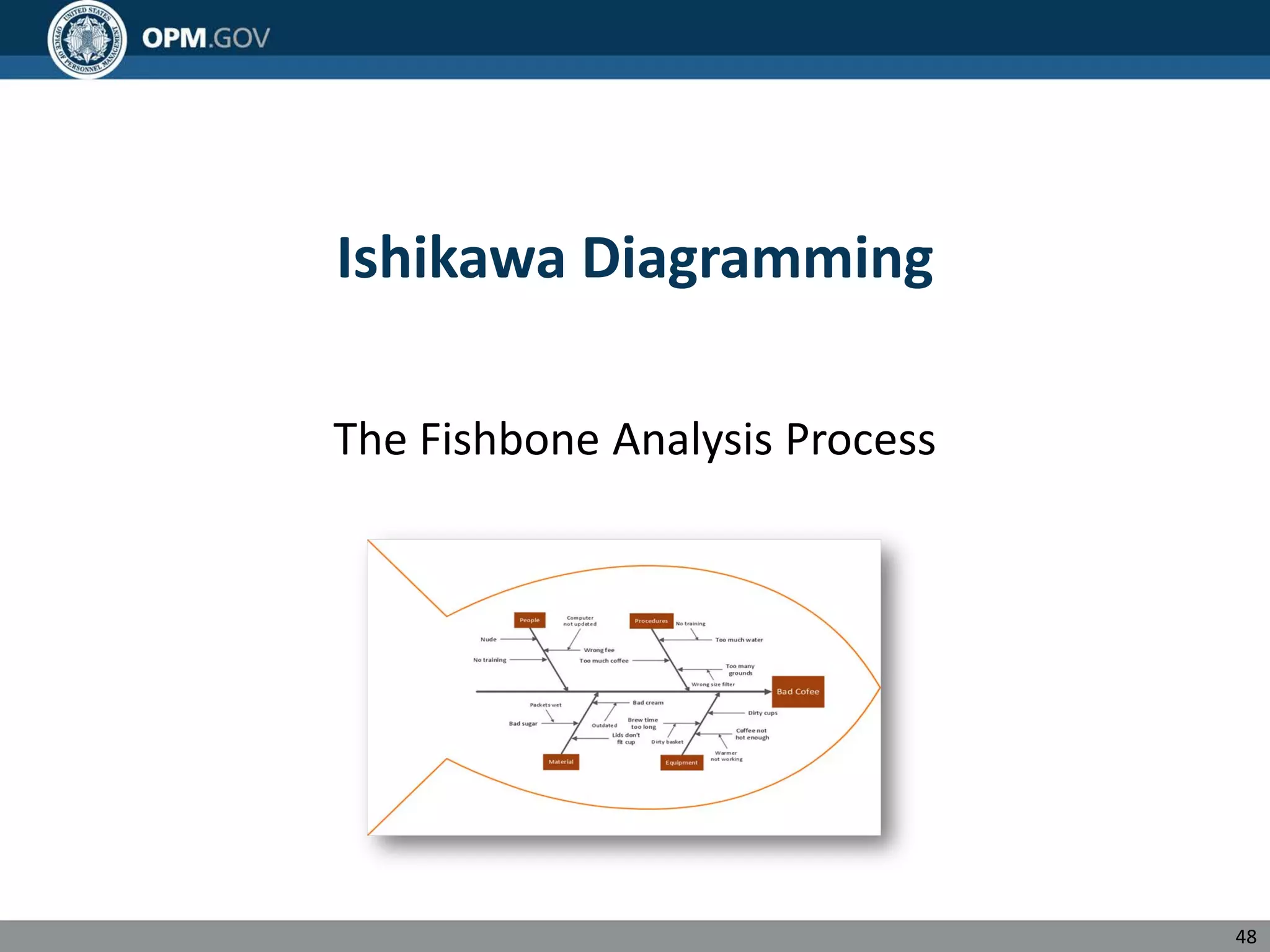 Ishikawa Diagramming
The Fishbone Analysis Process
48
 