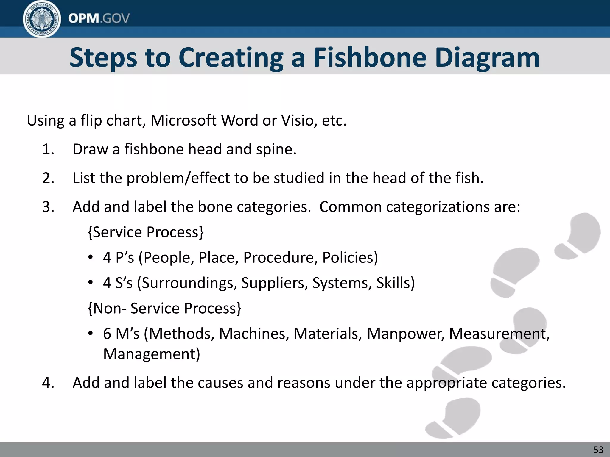 Steps to Creating a Fishbone Diagram
Using a flip chart, Microsoft Word or Visio, etc.
1. Draw a fishbone head and spine.
2. List the problem/effect to be studied in the head of the fish.
3. Add and label the bone categories. Common categorizations are:
{Service Process}
• 4 P’s (People, Place, Procedure, Policies)
• 4 S’s (Surroundings, Suppliers, Systems, Skills)
{Non- Service Process}
• 6 M’s (Methods, Machines, Materials, Manpower, Measurement,
Management)
4. Add and label the causes and reasons under the appropriate categories.
53
 