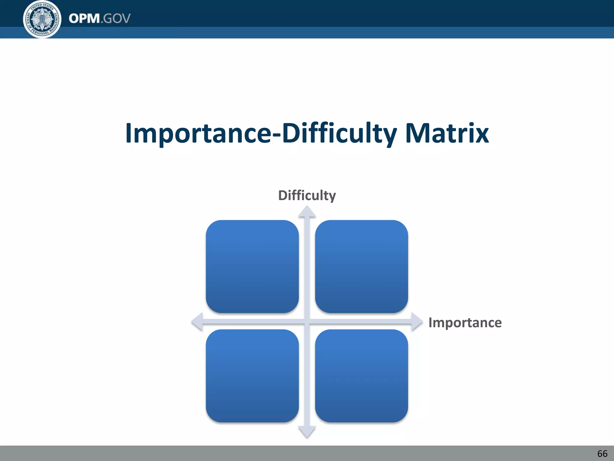Importance-Difficulty Matrix
Importance
Difficulty
66
 