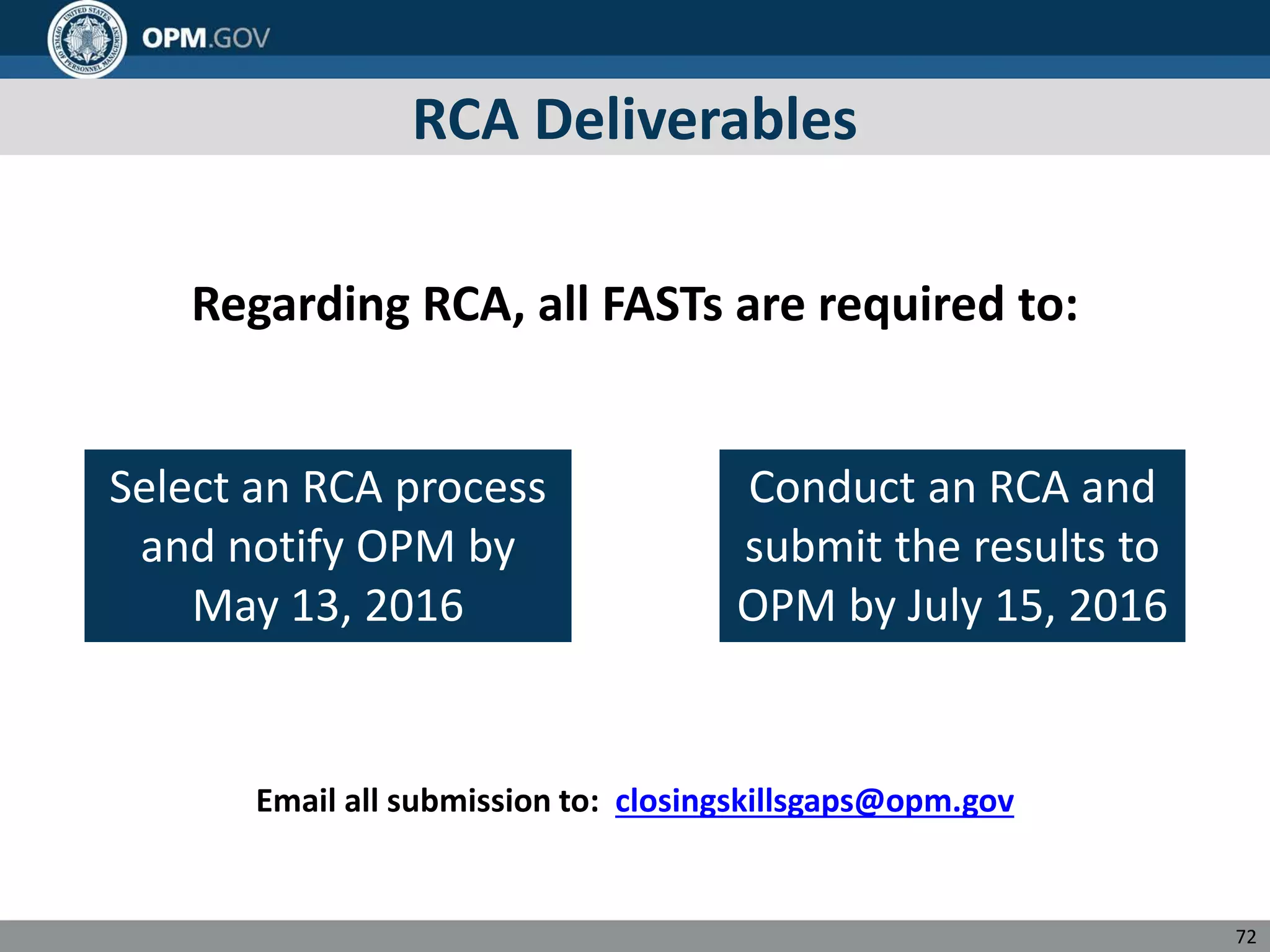 RCA Deliverables
Regarding RCA, all FASTs are required to:
Select an RCA process
and notify OPM by
May 13, 2016
Conduct an RCA and
submit the results to
OPM by July 15, 2016
Email all submission to: closingskillsgaps@opm.gov
72
 