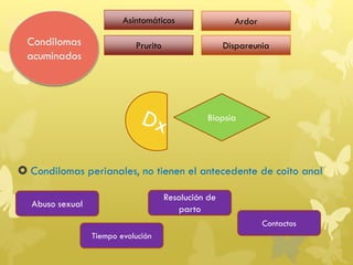  Condilomas perianales, no tienen el antecedente de coito anal
Condilomas
acuminados
Asintomáticos
Prurito
Ardor
Dispareunia
Biopsia
Abuso sexual
Tiempo evolución
Resolución de
parto
Contactos
 