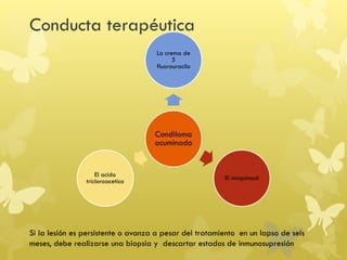 Conducta terapéutica
Condiloma
acuminado
La crema de
5
fluorouracilo
El imiquimodEl acido
tricloroacetico
Si la lesión es persistente o avanza a pesar del tratamiento en un lapso de seis
meses, debe realizarse una biopsia y descartar estados de inmunosupresión
 