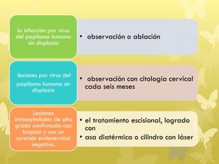 • observación o ablación
la infección por virus
del papiloma humano
sin displasia
• observación con citología cervical
cada seis meses
lesiones por virus del
papiloma humano sin
displasia
• el tratamiento escisional, logrado
con
• asa diatérmica o cilindro con láser
Lesiones
intraepiteliales de alto
grado confirmado con
biopsia y con un
curetaje endocervical
negativo.
 