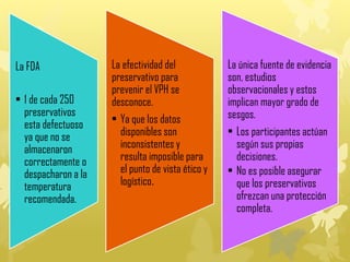 La FDA
• 1 de cada 250
preservativos
esta defectuoso
ya que no se
almacenaron
correctamente o
despacharon a la
temperatura
recomendada.
La efectividad del
preservativo para
prevenir el VPH se
desconoce.
• Ya que los datos
disponibles son
inconsistentes y
resulta imposible para
el punto de vista ético y
logístico.
La única fuente de evidencia
son, estudios
observacionales y estos
implican mayor grado de
sesgos.
• Los participantes actúan
según sus propias
decisiones.
• No es posible asegurar
que los preservativos
ofrezcan una protección
completa.
 