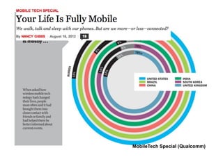 MobileTech Special (Qualcomm)
 