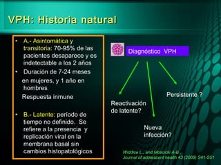 VPH: Historia naturalVPH: Historia natural
Widdice L., and Moscicki A-B.,
Journal of adolescent health 43 (2008) S41-S51
• A.- Asintomática y
transitoria: 70-95% de las
pacientes desaparece y es
indetectable a los 2 años
• Duración de 7-24 meses
en mujeres, y 1 año en
hombres
Respuesta inmune
• B.- Latente: período de
tiempo no definido. Se
refiere a la presencia y
replicación viral en la
membrana basal sin
cambios histopatológicos
Persistente ?Persistente ?
Diagnóstico VPH
Nueva
infección?
Reactivación
de latente?
Diagnóstico VPH
Nueva
infección?
Reactivación
de latente?
 