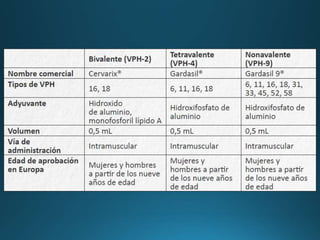 VPH, microbiología.pptx