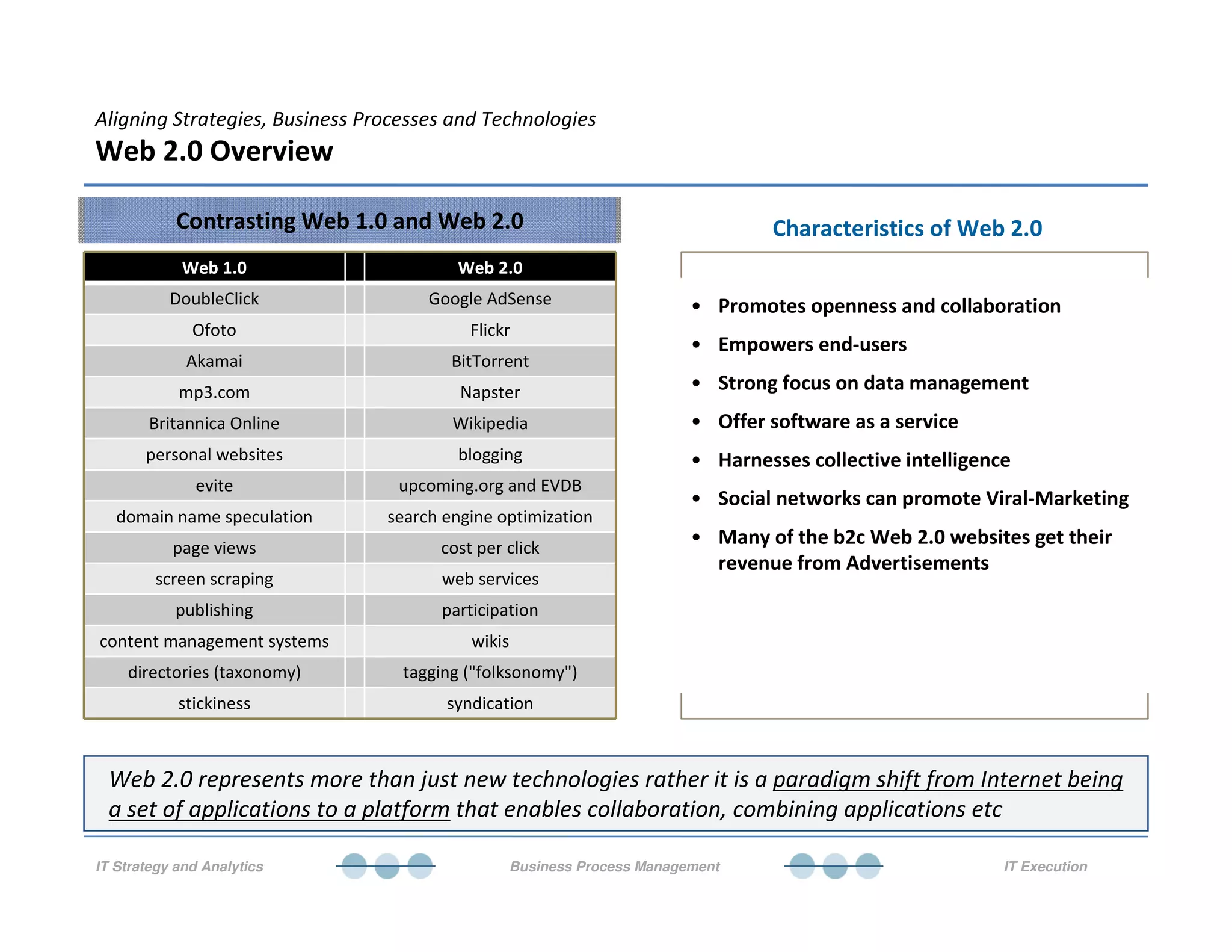 Web 2 0 Overview PDF Web 2 0 Overview PDF