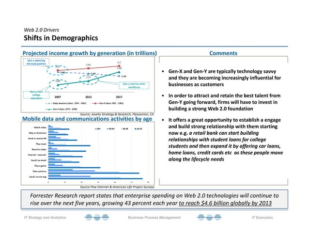 Web 2 0 Overview PDF Web 2 0 Overview PDF