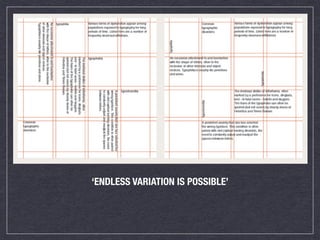 ‘ENDLESS VARIATION IS POSSIBLE’
 