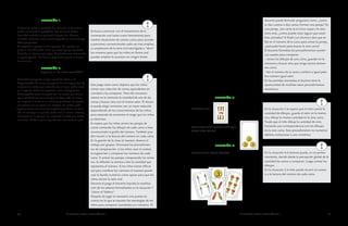 50 MENDOZA HACE MATEMÁTICA 1 MENDOZA HACE MATEMÁTICA 1 51 
SITUACIÓN 1: 
El docente recita la sucesión de números en voz alta y 
omite un número a propósito. Los alumnos deben 
descubrir cuándo se equivocó. A partir del número 
omitido, continúa otro alumno jugando al mismo juego. 
Otra propuesta: 
Se organiza el grupo en dos equipos. Un equipo em-pieza 
la serie diciendo “uno” y el otro equipo continúa 
diciendo el número que sigue. Continúan así, alternando 
su participación. La serie se extenderá cuanto lo deseen 
los alumnos. 
SITUACIÓN 2: 
Jugamos a “La carta escondida” 
Materiales: juego de naipes españoles hasta el 9. 
Organización: Se arman grupos de 3 o 4 integrantes. Se 
mezclan las cartas y se esconde una sin que nadie la vea 
y se reparten todas las restantes entre los jugadores. 
Cada jugador arma los pares con las cartas que tienen 
igual cantidad (mismo valor) y los deja sobre la mesa, 
no importa si se ven o no. Las que quedaron sin pareja 
las sostiene en su mano, sin mostrar. En ronda, cada 
jugador toma una carta del jugador que tiene a la dere-cha. 
Si consigue un par de cartas con el mismo número, 
las coloca en la pila y si no, conserva la carta y la ronda 
continúa. Pierde el que se quede con una carta sin par. 
SITUACIÓN 3: 
MARTÍN TIENE 
COMPLETA ESTA CARTA PARA QUE 
HAGA UNA PAREJA. 
SITUACIÓN 4: 
BRUNO TIENE ESTAS CARTAS: 
Se busca continuar con el tratamiento de la 
numeración oral tanto como herramienta para 
resolver situaciones de conteo como para acceder 
a porciones convencionales cada vez más amplias. 
La ampliación de la serie oral está ligada a “decir” 
los números para que los niños en forma oral 
puedan ampliar la sucesión sin ningún límite. 
En la situación 3 se espera que el niño cuente la 
cantidad de dibujos, guarde el valor en la memo-ria 
y dibuje la misma cantidad en la otra carta. 
Puede que el niño dibuje la cantidad de oros 
haciendo una correspondencia con los dibujos 
de la otra carta. Este procedimiento no numérico 
debería evolucionar a uno numérico. 
En la situación 4 el alumno puede, en un primer 
momento, decidir desde la percepción global de la 
cantidad las cartas a comparar. Luego contar los 
dibujos. 
En la situación 5 el niño puede recurrir al conteo 
o a la lectura del número de cada carta. 
Este juego tiene como objetivo que los niños 
armen una colección de cartas equivalentes en 
cantidad y las comparen. Para ello necesitan 
retener en la memoria la cantidad de una de las 
cartas y buscar otra con el mismo valor. El docen-te 
puede elegir comenzar con un mazo reducido 
dependiendo de los conocimientos de los niños, 
pero tratando de aumentar el rango que los niños 
ya dominan. 
Se espera que los niños armen las parejas de 
cartas contando los dibujos de cada carta o bien 
reconociendo la grafía del número. También pue-den 
recurrir a la lectura del número en cada carta. 
En la gestión de la clase el maestro observa el 
trabajo por grupos. Promueve los procedimien-tos 
de comparación: si los niños usan el conteo, 
se sugiere leer y comparar los números de cada 
carta. Si arman las parejas comparando los núme-ros, 
la reflexión se orienta a leer la cantidad que 
representa el número. Si los niños tienen dificul-tad 
para nombrar los números el maestro puede 
usar la banda numérica como apoyo para que los 
niños reciten la serie oral. 
Durante el juego el docente impulsa la reutiliza-ción 
de los saberes formalizados en la situación 1 
“Llenar el Tablero”. 
Después de jugar es necesario una puesta en 
común en la que se rescaten las estrategias de los 
niños para comparar cantidades y/o números. El 
docente puede formular preguntas como: ¿cómo 
se dan cuenta si dos cartas forman una pareja? En 
una pareja, una carta es el cinco copas y la otra 
tiene oros, ¿cómo puedo estar seguro que están 
bien armadas? Si Rodri (un alumno) dice que se 
fijó en el número de la carta para armar la pareja, 
¿qué pudo hacer para buscar la otra carta? 
El docente formaliza los procedimientos numéri-cos 
usados para comparar: 
- contar los dibujos de una carta, guardar en la 
memoria y buscar otra que tenga tantos elemen-tos 
como. 
- leer el número de la carta y atribuir a igual pala-bra 
número igual valor 
En las partidas simuladas el alumno tiene la 
oportunidad de reutilizar estos procedimientos 
numéricos. 
 