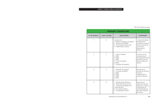 MENDOZA HACE MATEMÁTICA 1 143 
ANEXO 1: ÍNDICE PARA EL DOCENTE 
PRIMER TRIMESTRE 
CONTENIDO 
Introductoria 
1. Poema “Los gatos y los ratones” 
2. “Ronda de las PERAS” 
3. “En la frutería de Don Tito” 
4. “Ordenando la frutería” 
1A 6 tributos de objetos. 
Recitado de la 
sucesión de números. 
Usos y funciones de 
los números. 
Relaciones de 
posición. 
1. “Llenar el tablero” 
2. (PDJ) 
3. (PDJ) 
4. (PDJ) 
5. “Con otro tablero” 
6. (PDJ) 
7. “Copiado de maquetas” 
2 5 Conteo y uso de 
números hasta 6 
en distintas funciones. 
Reconstrucción de 
formas simples del 
espacio. 
PDJ: Para después de Jugar 
Nº DE SEMANA CANT. DE DÍAS SITUACIONES 
1. “Recitado de números” 
2. “La carta escondida” 
3. (PDJ) 
4. (PDJ) 
5. (PDJ) 
6. (PDJ) 
3 5 Recitado de la 
sucesión de números. 
Conteo y 
comparación de 
números hasta 20. 
1. “Dónde está la Directora” 
2. “Recorridos por la escuela” 
3. “Ubicación de objetos en el 
croquis del aula” 
4. “Los útiles escolares” 
5. “El calendario de abril” 
4 8 Recorridos en 
espacios conocidos, 
referencias. Conteo y 
comparación de 
cantidades hasta el 
20 o más. Medición 
del tiempo. 
 