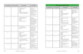 144 MENDOZA HACE MATEMÁTICA 1 145 
MENDOZA HACE MATEMÁTICA 1 
CONTENIDO 
Conteo y 
comparación. 
Medición del tiempo. 
Suma y resta con el 
sentido de agregar y 
quitar hasta el 20. 
Características de las 
formas del plano. 
Reproducción. 
Uso del signo + y –. 
Cálculos de suma y 
resta del 1 al 12. 
Sumas de dobles. 
Memorización. 
Cálculos de suma que 
dan 10. 
Memorización. 
Ubicación de objetos 
en distintas 
posiciones. 
Lectura, escritura y 
comparación de 
números hasta el 59 
Regularidades. 
SITUACIONES 
1. “El calendario de mayo” 
2. “Armando bolsitas” 
3. (PDJ) 
4. (PDJ) 
5. “El dibujo geométrico” 
1. “En la Biblioteca”. 
2. “La lotería de cálculos” 
3. (PDJ) 
1. “Escoba del 10” 
2. (PDJ) 
3. (PDJ) 
4. (PDJ) Descontextualizado 
5. “La pieza de Pablo” 
6. “Veo Veo” 
1. “Coleccionamos libros” 
2. “Completamos la biblioteca” 
3. (PDJ) 
1. “Invasión de casillas” 
2. (PDJ) 
3. (PDJ) 
4. (PDJ) 
5. “Armando guardas” 
CANT. DE DÍAS 
8 
8 
5 
5 
5 
5 
Nº DE SEMANA 
5 
6 
7 
8 
9 
10 
SEGUNDO TRIMESTRE 
CONTENIDO 
Comparación de 
longitudes. 
Lectura y 
comparación de 
números hasta el 59. 
Distintas escrituras 
de números. 
Lectura y 
comparación de 
números hasta el 59. 
Distintas escrituras 
de números. 
Repertorio aditivo. 
Lectura y escritura de 
números hasta 100. 
Regularidades. 
Regularidades de la 
sucesión de números 
en +1, +10, -1, -10. 
Lectura y 
comparación de 
números de dos cifras. 
Sumas de dígitos 
hasta 18. Sumas de 
dobles hasta el 20. 
SITUACIONES 
1. “Eligiendo el repartidor” 
2. (PDJ) 
3. (PDJ) 
4. “El repartidor de dinero” 
5. (PDJ) 
6. “El almacén de Don Tito” 
7. (PDJ) descontextualizado 
1. “Lotería especial” 
2. (PDJ) 
3. (PDJ) 
4. (PDJ) 
5. (PDJ) descontextualizado 
1. “Llegaron más libros a la 
biblioteca” 
2. (PDJ) 
3. (PDJ) 
1. “Llegar al 100” 
2. (PDJ) 
3. (PDJ) 
4. (PDJ) descontextualizado 
5. (PDJ) descontextualizado 
1. “Armando el mayor” 
2. (PDJ) 
3. (PDJ) descontextualizado 
4. “La suma mayor” 
5. (PDJ) 
6. (PDJ) descontextualizado 
7. (PDJ) 
5 
CANT. DE DÍAS 
5 
4 
5 
5 
4 
1 
Nº DE SEMANA 
2 
3 
4 
5 
6 
 