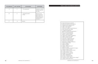 148 MENDOZA HACE MATEMÁTICA 1 MENDOZA HACE MATEMÁTICA 1 149 
CONTENIDO 
Problemas y cálculos 
de suma y resta con 
dos cifras. 
Revisión 
1. “Armando móviles” 
2. (PDJ) 
SITUACIONES 
1. “El campamento” 
4 
CANT. DE DÍAS 
14 
5 
10 
Nº DE SEMANA 
11 
9 
CONTENIDO PÁGINA 
ANEXO 2: ÍNDICE DE MATERIALES DIDÁCTICOS 
 