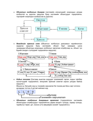 Объектын холбоосын диаграм (системийн өгөгдлүүдийг хоорондын уялдаа
холбоотой нь дүрслэн харуулах буюу системийн объектуудыг тодорхойлон,
тэдгээрийг хоорондын холбоостой нь дүрслэх)




Өгөгдлийн ерөнхий схем (Объектын холбоосын диаграмын нарийвчилсан
задаргаа   харуулах    буюу    системийн    объект бүрт   хамаарах    шинж
чанаруудыг,объектууд хоорондын холбоосыг харгалзах атрибутаар нь, объект тус
бүрийн анхдагч түлхүүрийг тодорхойлон харуулах)




Кодын зохиомж (Системд ашиглах кодуудыг зохиомжийг гарган, кодын тайлбар
хүснэгтүүдийг тодорхойлон, өгөгдлийн ерөнхий схемтэй хэрхэн уялдаж байгаа
харуулах )
Жишээ нь: багшийн код нь тэнхмийн харъяалал ба тэнхим дэх багш нарт олгосон
дугаараас тогтсон 4 урттай нийлмэл код




Объектын холбоосын диаграмын өргөтгөл (тодорхойлсон системийн
объектуудын атрибутуудыг тодорхойлсны дараа анхдагч түлхүүр, гадаад түлхүүр,
тарибутын төрөл, урт, хоосон утга зөвшөөрөх эсэхийг тодорхойлно.)
 