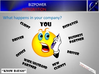 What happens in your company?
                  YOU
 