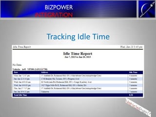 Tracking Idle Time
 