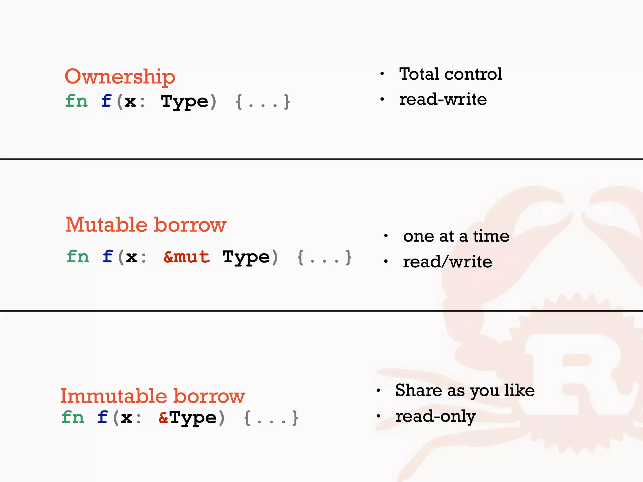 fn f(x: Type) {...}
fn f(x: &Type) {...}
fn f(x: &mut Type) {...}
Mutable borrow
Ownership
• Share as you like
• read-only
• one at a time
• read/write
Immutable borrow
• Total control
• read-write
 