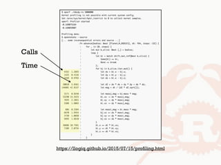 https://llogiq.github.io/2015/07/15/profiling.html
Calls
Time
 