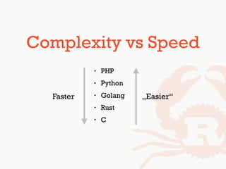 Complexity vs Speed
• PHP
• Python
• Golang
• Rust
• C
Faster „Easier“
 