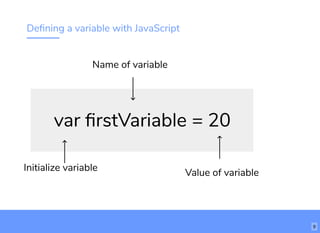 Deﬁning a variable with JavaScript
var ﬁrstVariable = 20
Initialize variable
Name of variable
Value of variable
9
 