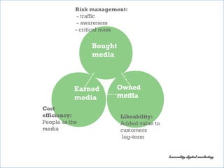 Likeability:
Added value to
customers
log-term
Cost
efficiency:
People as the
media
Owned
media
Earned
media
Risk management:
- traffic
- awareness
- critical mass
(advertising)
Bought
media
 