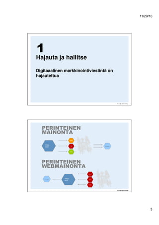 11/29/10
3
Hajauta ja hallitse 
Digitaaalinen markkinointiviestintä on
hajautettua!
1
PERINTEINEN
MAINONTA
Yritys-
viesti
TV
Printti
Radio
Kauppa
PERINTEINEN
WEBMAINONTA
Yritys-
sivut
Kauppa sisältö-
yhteisty ö
hakusana -
mainonta
mainonta
 
