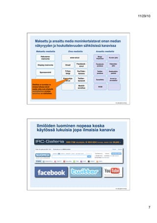 11/29/10
7
Maksettu ja ansaittu media moninkertaistavat oman median
näkyvyyden ja houkuttelevuuden sähköisissä kanavissa
Maksettu mediatila! Oma mediatila! Ansaittu mediatila!
Hakusana-
mainonta!
Display-mainonta
Sponsorointi!
Yritys-
blogi!
Kampanja-
sivut
Facebook -
sivut!
YouTube -
kanava!
Blogi-
kirjoiutus!
Facebook-
postaus!
Twitter-
postaus!
Kuvien jako!
Twitter-
kanavat!
Videoiden
jako!
www-sivut!
Email!
Keskustelu-
palstat!
Arviot ja
arvostelut!
Suosittelu!
WOM!
Mobiili- 
sovellus!
Sovelluskaupat!
Oleellista on tunnistaa ne
omassa hallussa olevat
mediat, jotka ovat yritykselle
merkityksellisiä, ja joissa
toimiminen on mahdollista.
Ilmiöiden luominen nopeaa koska
käytössä lukuisia jopa ilmaisia kanavia !
 