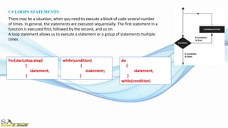 C# LOOPS STATEMENTS
There may be a situation, when you need to execute a block of code several number
of times. In general, the statements are executed sequentially: The first statement in a
function is executed first, followed by the second, and so on.
A loop statement allows us to execute a statement or a group of statements multiple
times
do
{
statement;
}
while(condition)
For(start;stop;step)
{
statement;
}
while(condition)
{
statement;
}
 