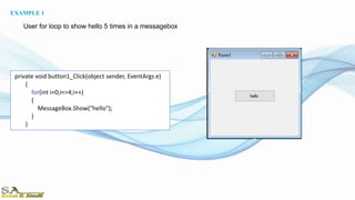 private void button1_Click(object sender, EventArgs e)
{
for(int i=0;i<=4;i++)
{
MessageBox.Show("hello");
}
}
EXAMPLE 1
User for loop to show hello 5 times in a messagebox
 