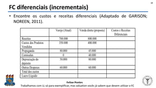 Felipe Pontes
www.contabilidademq.blogspot.com
FC diferenciais (incrementais)
• Encontre os custos e receitas diferenciais (Adaptado de GARISON;
NOREEN, 2011).
14
Trabalhamos com LL só para exemplificar, mas valuation vocês já sabem que devem utilizar o FC
 