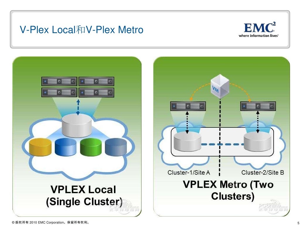 vplexとは _ emc vplex とは – LUSAB