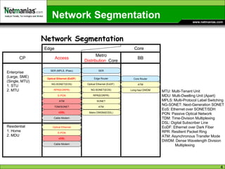 Network Segmentation Core Router Long-haul DWDM Edge Router Optical Ethernet (EoDF)  NG-SONET(EOS) RPR(EORPR) Metro DWDM(EODL) SONET ATM SER Edge Core Optical Ethernet (EoDF)  RPR(EORPR) NG-SONET(EOS) xDSL Cable Modem E-PON SER (MPLS, IPsec) Enterprise (Large, SME) (Single, MTU) 1. STU 2. MTU  Residential  1. Home 2. MDU TDM/SONET ATM xDSL Cable Modem Optical Ethernet ATM E-PON Network Segmentation MTU: Multi-Tenant Unit MDU: Multi-Dwelling Unit (Apart) MPLS: Multi-Protocol Label Switching NG-SONET: Next-Generation SONET EoS: Ethernet over SONET/SDH PON: Passive Optical Network TDM: Time-Division Multiplexing DSL: Digital Subscriber Line EoDF: Ethernet over Dark Fiber RPR: Resilient Packet Ring ATM: Asynchronous Transfer Mode DWDM: Dense Wavelength Division  Multiplexing Access Metro Distribution  Core BB CP 